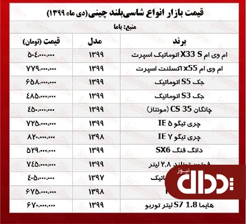 جدول/ قیمت روز خودروهای شاسی بلند چینی