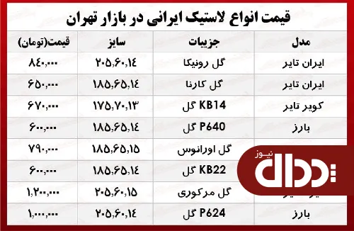 جدول/ پرفروش‌ترین انواع لاستیک ایرانی خودرو در بازار؟