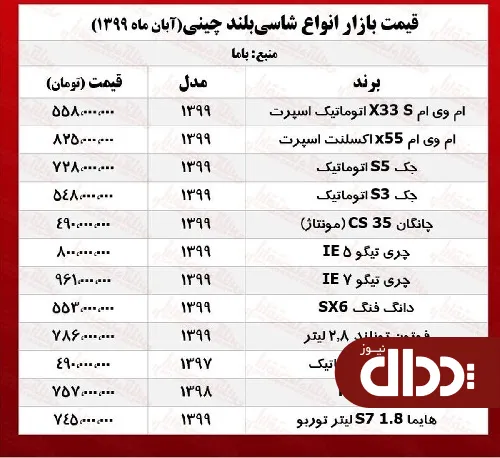 جدول/ قیمت روز خودرو شاسی بلند چینی