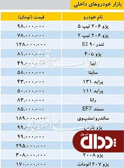 جدول/ قیمت انواع خودروهای داخلی 29 خرداد 98