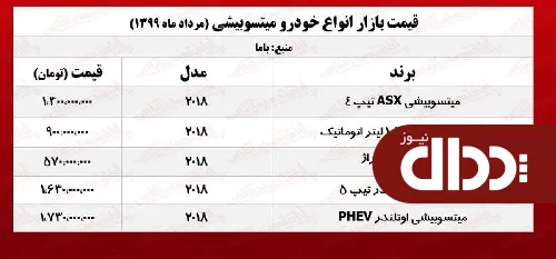 جدول/ میتسوبیشی میراژ چند؟