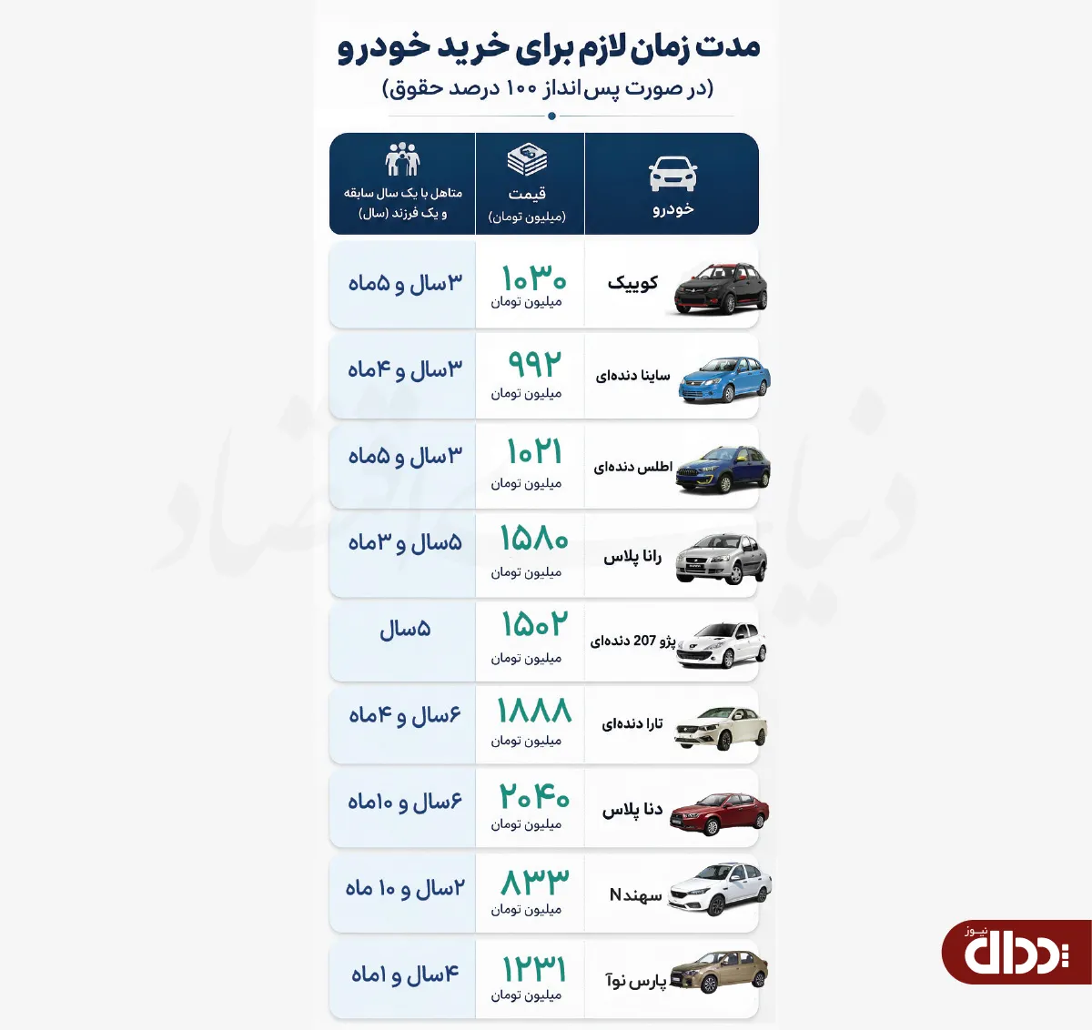 قیمت خودرو قیمت خودرو