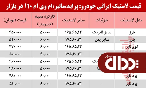 جدول/ قیمت انواع لاستیک ایرانی در بازار