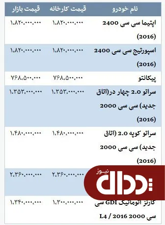 جدول/ جدیدترین قیمت خودروهای کیا