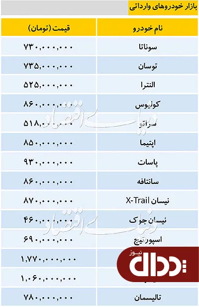 جدول/ قیمت خودروهای وارداتی در بازار 6 بهمن 98
