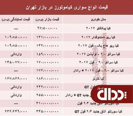 جدول/ قیمت انواع سواری کیا موتورز در بازار تهران