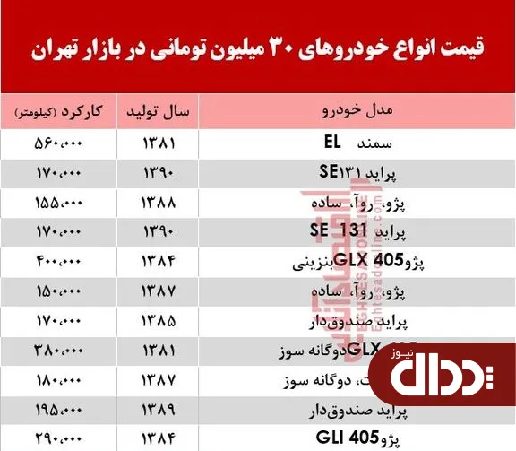 با 30 میلیون هم می‌توان خودرو خرید؟ +جدول