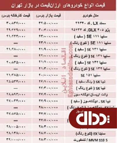 جدول/ با 30 میلیون‌ هم می‌توان خودرو صفر خرید؟