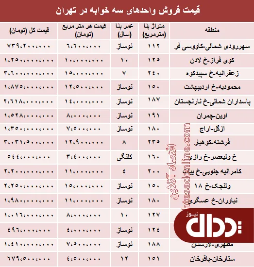 جدول/ آپارتمان سه خوابه در تهران چند؟