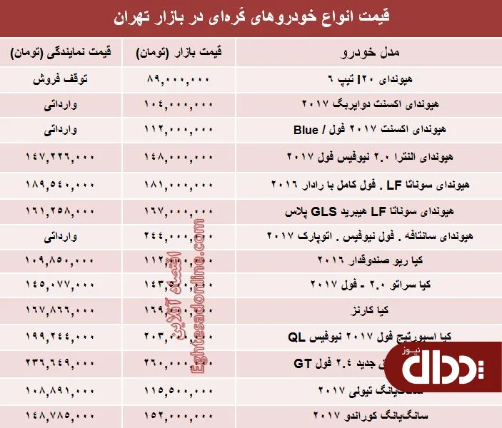 جدول/ خودروهای کره‌ای در بازار تهران چند؟