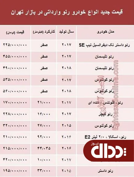 جدول/ قیمت جدید انواع خودروی رنو در بازار تهران