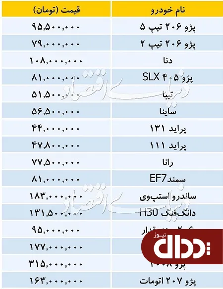 جدول/ قیمت خودروهای داخلی در بازار 7 شهریور 98