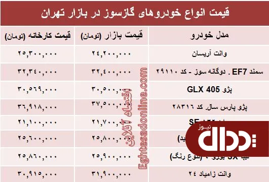 جدول/ تفاوت کارخانه تا بازار خودروهای گازسوز؟
