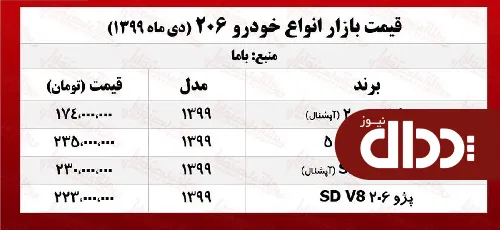پژو 206 امروز چند خرید و فروش شد؟ +جدول