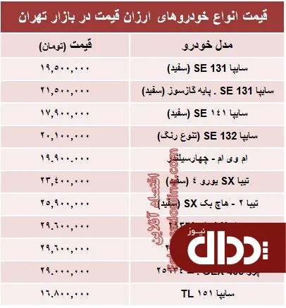 جدول/ معرفی ارزان قیمت ترین های بازار خودرو