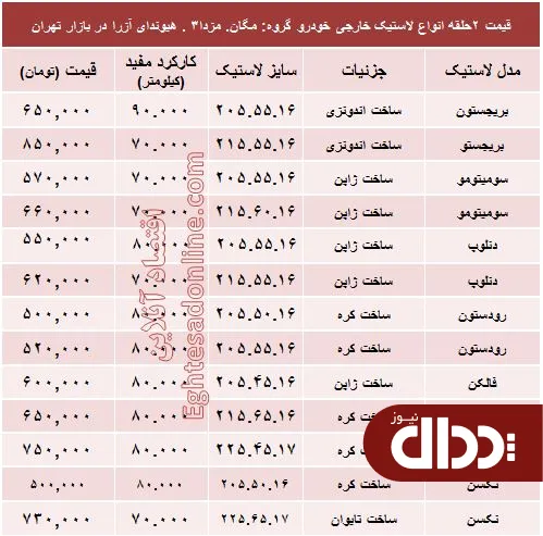 جدول/ قیمت انواع لاستیک خارجی خودرو