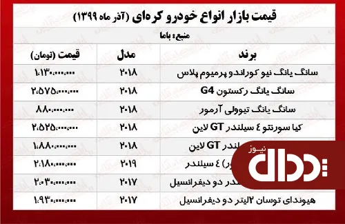 جدول/ قیمت خودروهای کره‌ای در تهران