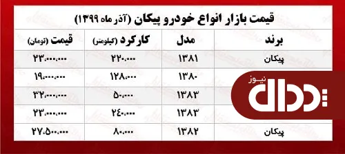 جدول/ قیمت پیکان در بازار آزاد