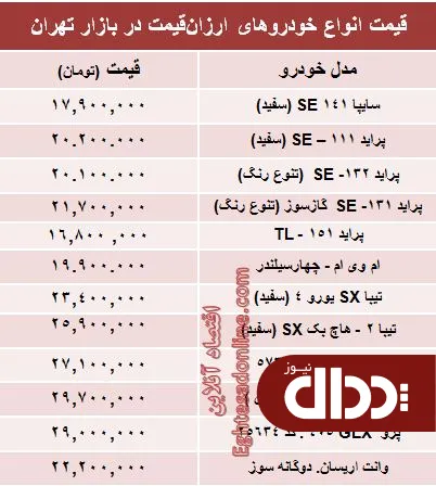 جدول/ با 30 میلیون‌ تومان چه ماشینی بخریم؟