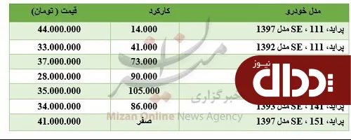 جدول/ قیمت انواع پراید صفر و کارکرده در بازار