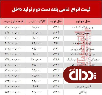 جدول/ قیمت انواع شاسی بلند دست دوم تولید داخل