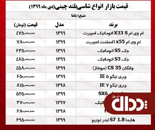 قیمت شاسی بلندهای چینی چقدر تغییر کرد؟ +جدول