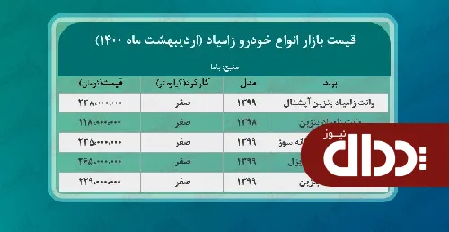 جدول/ قیمت روز انواع نیسان آبی دربازار آزاد