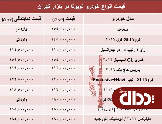 جدول/ قیمت روز انواع تویوتا در ایران