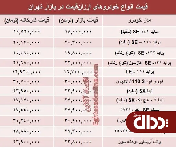 جدول/ با ۳۰ میلیون‌ تومان چه ماشینی بخریم؟