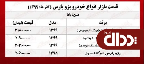 جدول/ قیمت انواع پژو پارس در تهران