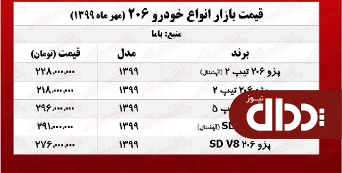 جدول/ قیمت روز پژو 206 در بازار