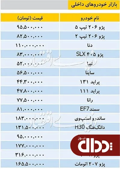 جدول/ قیمت خودروهای داخلی در بازار 6 شهریور 98