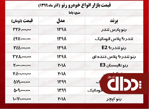 جدول/ رنو ساندرو اتوماتیک در بازار آزاد