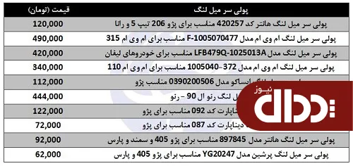 پولی سر میل لنگ با چه قیمتی به فروش می‌رسد؟ +جدول