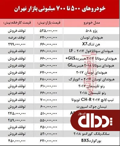 جدول/ با 700 میلیون چه خودرویی می‌توان خرید؟