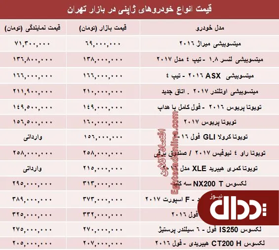 جدول/ خودروهای ژاپنی در بازار تهران چند؟