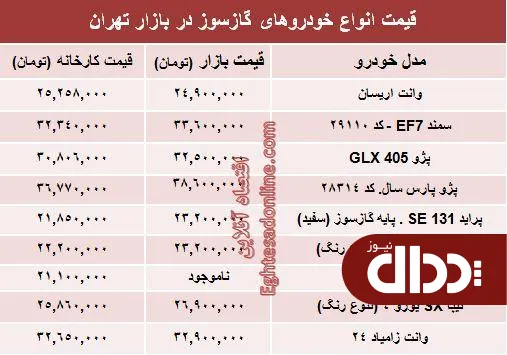 جدول/ خودروهای گازسوز بازار چند؟