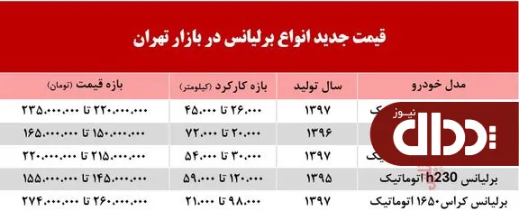 جدول/ قیمت امروز برلیانس در بازار تهران