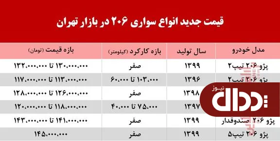 جدول/ قیمت روز پژو 206 در سطح بازار