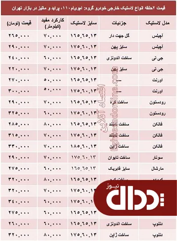 جدول/ خرید لاستیک خارجی پراید چقدر تمام می‌شود؟