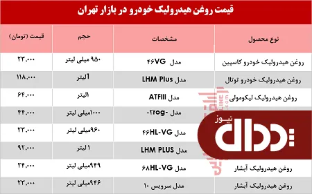 جدول/ قیمت انواع روغن هیدرولیک خودرو چند؟