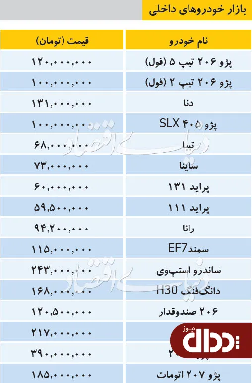 جدول/ قیمت خودروهای وارداتی در بازار 19 بهمن 98