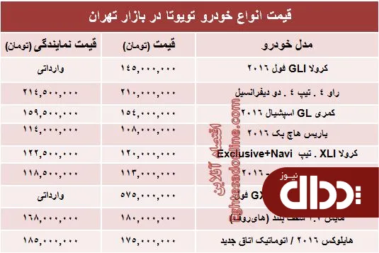 جدول/ قیمت روز انواع تویوتا در ایران