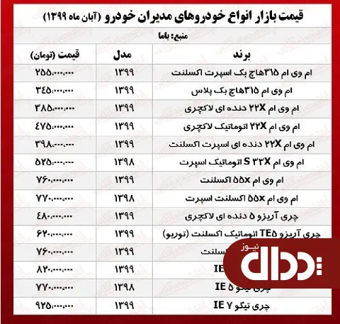 جدول/ قیمت خودروهای مدیران خودرو در بازار