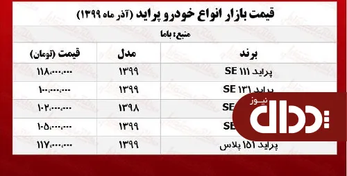 جدول/ قیمت پراید امروز 24 آذر 99