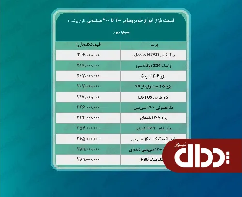 جدول/ قیمت خودروهای 200تا 300 میلیونی بازار