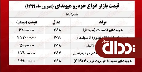 جدول/ قیمت انواع هیوندای در بازار