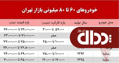 با 80 میلیون تومان چه خودرویی می‌توان خرید ؟