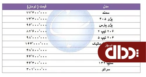 جدول/ قیمت خودرو‌های پرفروش در 21 مرداد 98