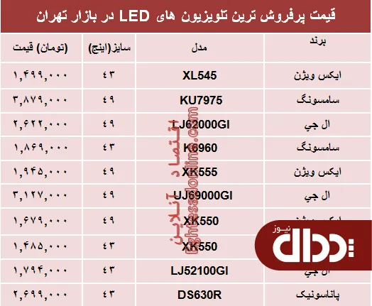جدول/ نرخ انواع تلویزیون‌ها‌ی ‌LED در بازار؟